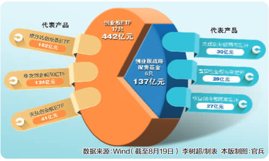 创业板注册制启航:580亿创业板ETF及战略配售基金跃跃欲试