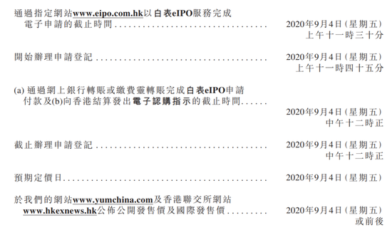 百胜中国或今日5点提前结束认购 最新融资不足100亿