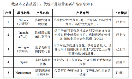 康辰药业子公司拟2500万美元投资优锐开曼 开辟创新药业务新格局