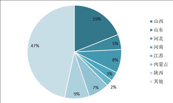 新浪财经|国信期货:产能缺口待弥补 焦炭高位震荡