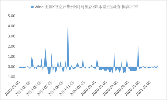 新棉存减产预期 棉花的春天要来了吗？