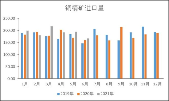 银河期货:铜:变异新冠威胁就业复苏 消费淡季不淡