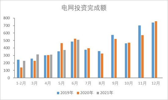 银河期货:铜:变异新冠威胁就业复苏 消费淡季不淡
