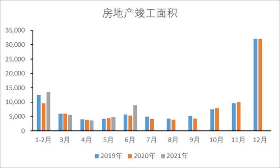 银河期货:铜:变异新冠威胁就业复苏 消费淡季不淡