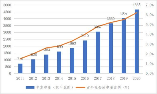 红杉中国加持 远景科技致力建立“零碳新工业体系”