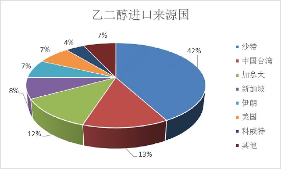 信达期货：乙二醇：过剩压力较大 煤制成边际调节产能