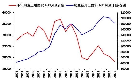 中信建投：玻璃：相同的节奏 不同的故事