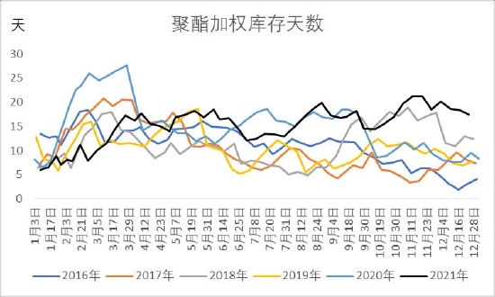 大越期货：TA低加工费下关注短期错配 EG累库贯穿全年