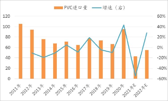 信达期货：PVC：供需驱动暂不明 宏观政策定基调