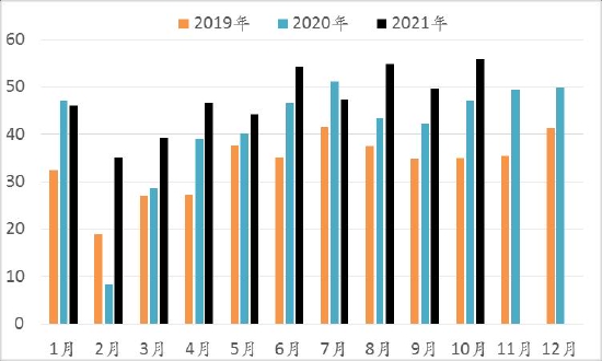 信达期货：PVC：供需驱动暂不明 宏观政策定基调