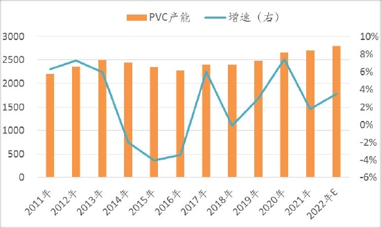 信达期货：PVC：供需驱动暂不明 宏观政策定基调