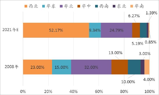 信达期货：PVC：供需驱动暂不明 宏观政策定基调