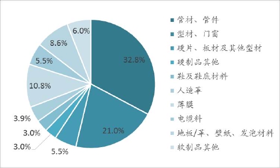 信达期货：PVC：供需驱动暂不明 宏观政策定基调