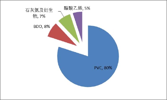 华联期货：PVC：供需或相对平衡 估值仍受政策扰动