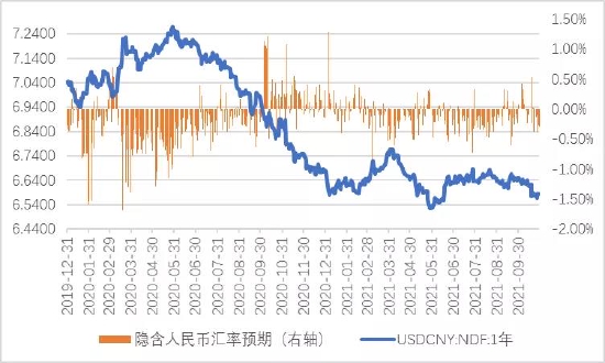 数据来源：ICAP；中国货币网；WIND；中银证券