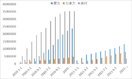 海证期货:终端需求疲软 双焦延续震荡