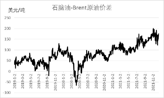 信达期货:PTA:全年供应过剩 阶段性错配和成本主导