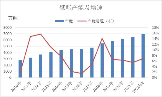 信达期货:PTA:全年供应过剩 阶段性错配和成本主导