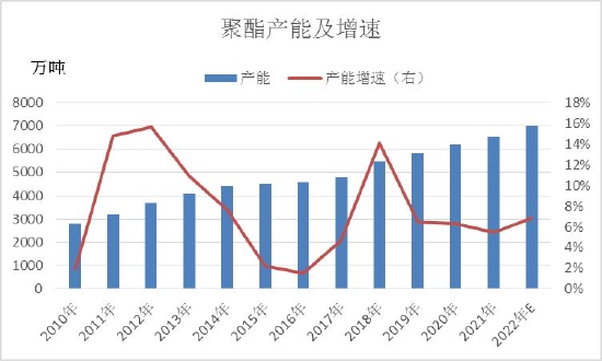 信达期货：PTA：全年供应过剩 阶段性错配和成本主导