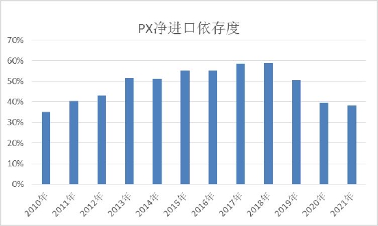 信达期货:PTA:全年供应过剩 阶段性错配和成本主导