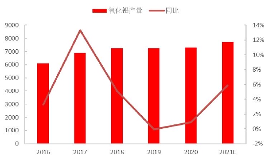 中信建投：负“重”前行 2022年纯碱结构性行情仍可期