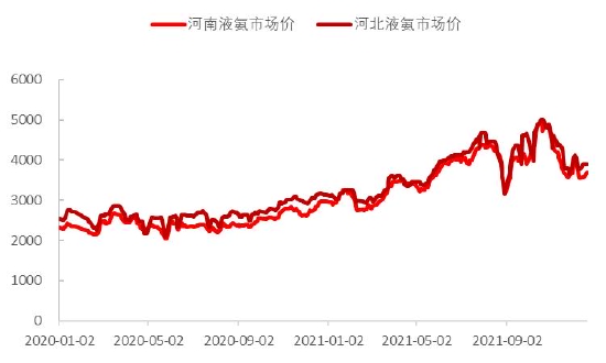 中信建投：负“重”前行 2022年纯碱结构性行情仍可期