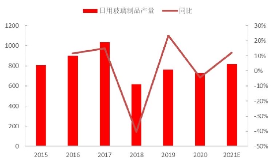 中信建投：负“重”前行 2022年纯碱结构性行情仍可期