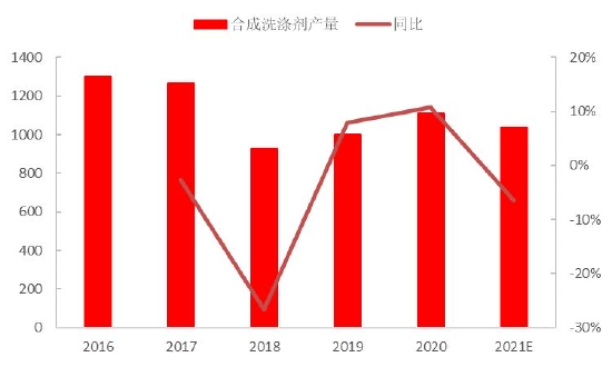 中信建投：负“重”前行 2022年纯碱结构性行情仍可期