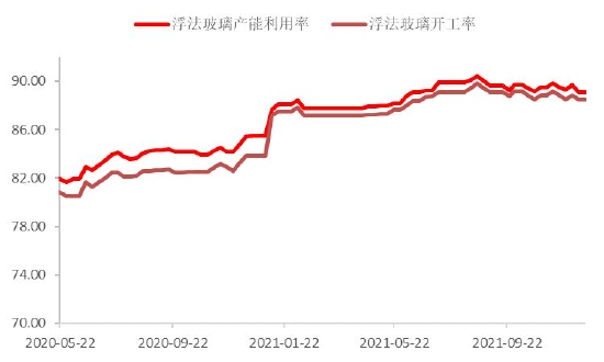 中信建投：负“重”前行 2022年纯碱结构性行情仍可期