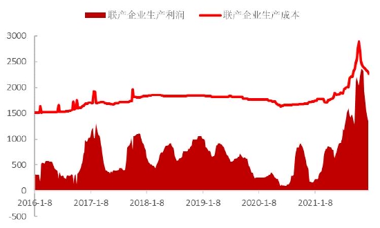 中信建投：负“重”前行 2022年纯碱结构性行情仍可期