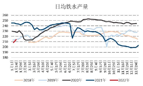 国信期货：限产压力不确定性存在 制约双焦反弹高度