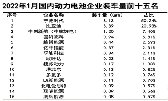 图片来源:中国汽车动力电池产业创新联盟