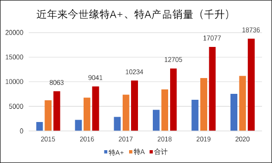（数据来源：公司公告，新浪财经上市公司研究院）