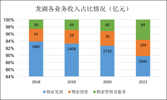 （数据来源：Wind资讯，公司公告）