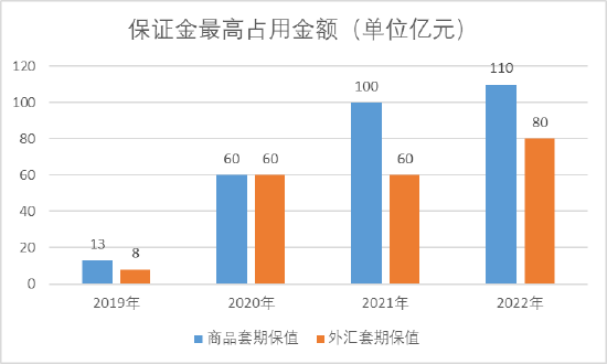 来源：公告整理