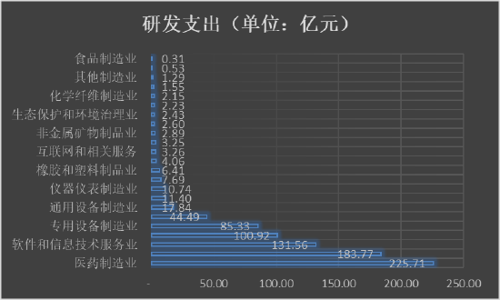 来源：wind整理