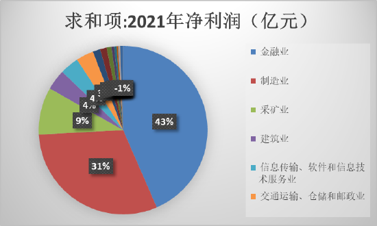 来源:上市公司研究院整理,wind