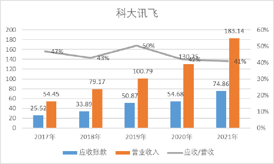 来源:wind,上市公司研究院