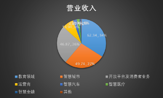 来源:年报,上市公司研究院