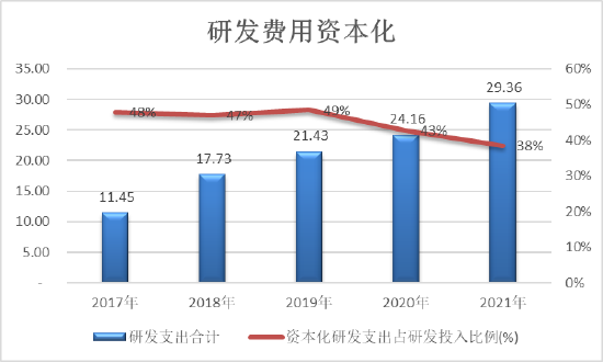来源:wind,上市公司研究院