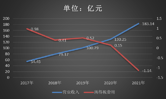 来源:wind,上市公司研究院