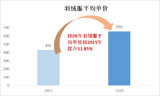 （资料来源：中华全国商业信息中心 新浪财经整理）