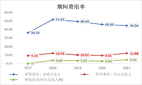 （资料来源：公司年报 新浪财经上市公司研究院整理）