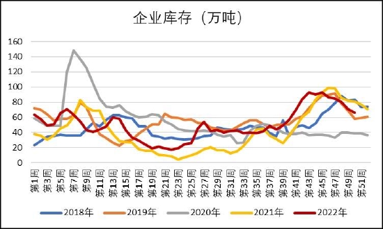 中原期货：尿素：保供仍在继续 春耕之后供需如何演绎？