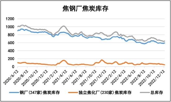 瑞达期货:经济复苏步伐加快 双焦有望供需双强