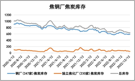 瑞达期货：经济复苏步伐加快 双焦有望供需双强