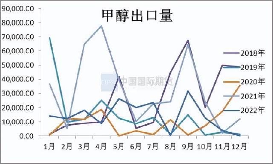 国际期货:甲醇震荡运行 关注新装置投产