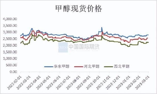 国际期货:甲醇震荡运行 关注新装置投产