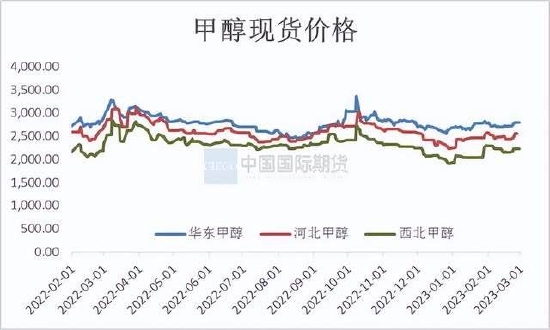 国际期货：甲醇震荡运行 关注新装置投产