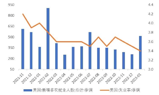 华安期货:复苏验证窗口期 铜价震荡看待